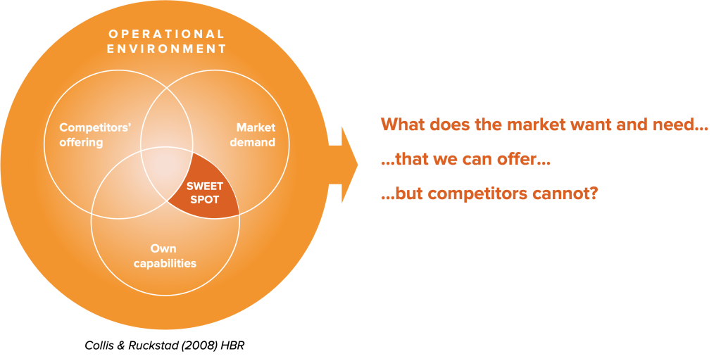 Collis & Ruckstad's Sweet spot theory